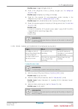 Предварительный просмотр 57 страницы Daikin EBLA04E V Series Service Manual