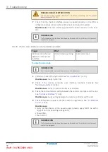 Preview for 72 page of Daikin EBLA04E V Series Service Manual