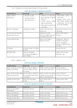 Preview for 83 page of Daikin EBLA04E V Series Service Manual