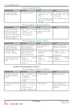 Preview for 86 page of Daikin EBLA04E V Series Service Manual