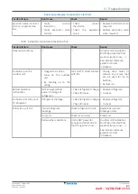 Preview for 87 page of Daikin EBLA04E V Series Service Manual