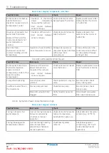 Preview for 94 page of Daikin EBLA04E V Series Service Manual