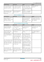 Preview for 97 page of Daikin EBLA04E V Series Service Manual