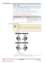 Предварительный просмотр 106 страницы Daikin EBLA04E V Series Service Manual