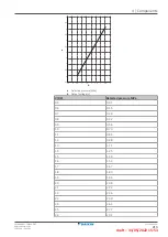 Предварительный просмотр 213 страницы Daikin EBLA04E V Series Service Manual