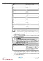 Preview for 242 page of Daikin EBLA04E V Series Service Manual