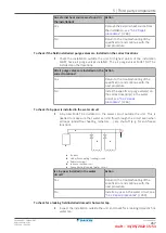 Предварительный просмотр 267 страницы Daikin EBLA04E V Series Service Manual