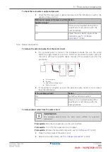 Preview for 269 page of Daikin EBLA04E V Series Service Manual