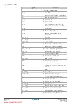 Preview for 284 page of Daikin EBLA04E V Series Service Manual