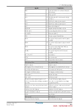 Preview for 285 page of Daikin EBLA04E V Series Service Manual