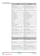 Preview for 286 page of Daikin EBLA04E V Series Service Manual