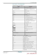 Preview for 287 page of Daikin EBLA04E V Series Service Manual