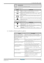 Предварительный просмотр 7 страницы Daikin EBLA04E2V3 Installer'S Reference Manual