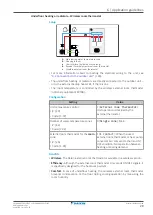 Предварительный просмотр 29 страницы Daikin EBLA04E2V3 Installer'S Reference Manual