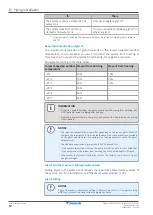 Предварительный просмотр 82 страницы Daikin EBLA04E2V3 Installer'S Reference Manual