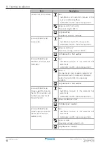 Предварительный просмотр 94 страницы Daikin EBLA04E2V3 Installer'S Reference Manual