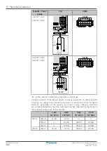 Предварительный просмотр 102 страницы Daikin EBLA04E2V3 Installer'S Reference Manual