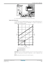 Предварительный просмотр 105 страницы Daikin EBLA04E2V3 Installer'S Reference Manual