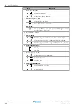 Предварительный просмотр 130 страницы Daikin EBLA04E2V3 Installer'S Reference Manual