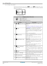 Предварительный просмотр 132 страницы Daikin EBLA04E2V3 Installer'S Reference Manual