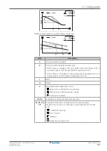 Предварительный просмотр 147 страницы Daikin EBLA04E2V3 Installer'S Reference Manual