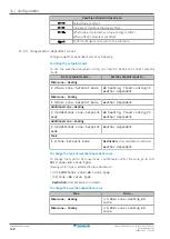 Предварительный просмотр 148 страницы Daikin EBLA04E2V3 Installer'S Reference Manual