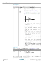 Предварительный просмотр 166 страницы Daikin EBLA04E2V3 Installer'S Reference Manual