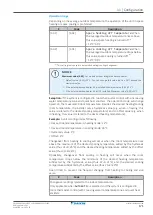 Предварительный просмотр 171 страницы Daikin EBLA04E2V3 Installer'S Reference Manual