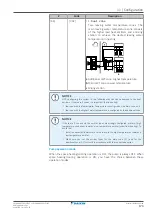 Предварительный просмотр 173 страницы Daikin EBLA04E2V3 Installer'S Reference Manual