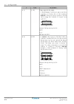 Предварительный просмотр 174 страницы Daikin EBLA04E2V3 Installer'S Reference Manual