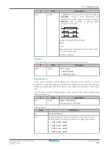 Предварительный просмотр 175 страницы Daikin EBLA04E2V3 Installer'S Reference Manual