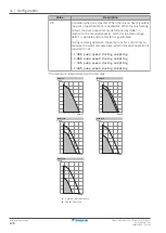 Предварительный просмотр 176 страницы Daikin EBLA04E2V3 Installer'S Reference Manual