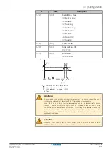 Предварительный просмотр 181 страницы Daikin EBLA04E2V3 Installer'S Reference Manual