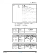 Предварительный просмотр 193 страницы Daikin EBLA04E2V3 Installer'S Reference Manual