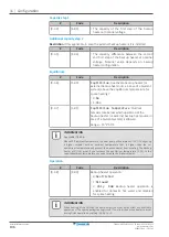 Предварительный просмотр 196 страницы Daikin EBLA04E2V3 Installer'S Reference Manual