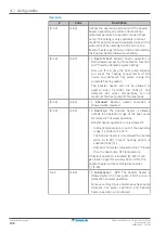 Предварительный просмотр 198 страницы Daikin EBLA04E2V3 Installer'S Reference Manual