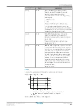 Предварительный просмотр 201 страницы Daikin EBLA04E2V3 Installer'S Reference Manual