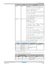 Предварительный просмотр 205 страницы Daikin EBLA04E2V3 Installer'S Reference Manual