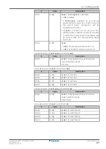 Предварительный просмотр 207 страницы Daikin EBLA04E2V3 Installer'S Reference Manual