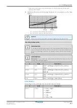 Предварительный просмотр 213 страницы Daikin EBLA04E2V3 Installer'S Reference Manual