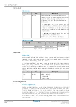 Предварительный просмотр 214 страницы Daikin EBLA04E2V3 Installer'S Reference Manual