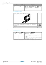 Предварительный просмотр 216 страницы Daikin EBLA04E2V3 Installer'S Reference Manual