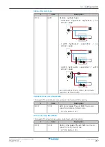 Предварительный просмотр 217 страницы Daikin EBLA04E2V3 Installer'S Reference Manual