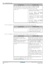 Предварительный просмотр 244 страницы Daikin EBLA04E2V3 Installer'S Reference Manual