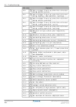 Предварительный просмотр 246 страницы Daikin EBLA04E2V3 Installer'S Reference Manual