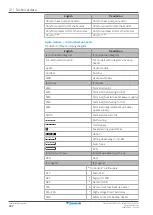 Предварительный просмотр 262 страницы Daikin EBLA04E2V3 Installer'S Reference Manual