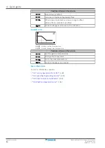 Preview for 14 page of Daikin EBLA06E2V3 User Reference Manual