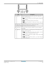 Preview for 17 page of Daikin EBLA06E2V3 User Reference Manual