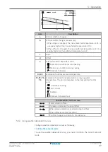 Preview for 47 page of Daikin EBLA06E2V3 User Reference Manual