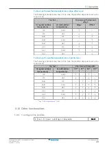 Preview for 49 page of Daikin EBLA06E2V3 User Reference Manual